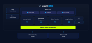 SecuriThings Platform Diagram-selection (3)